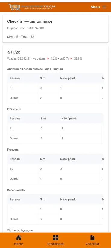 Performance operacional